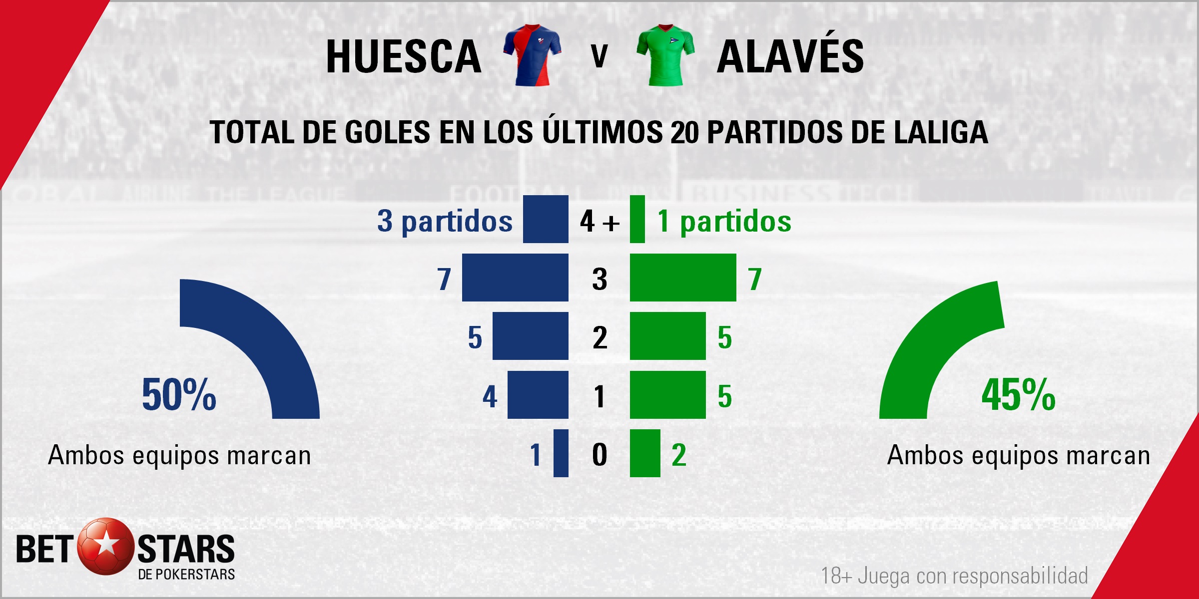 BetStars Huesca vs Alaves 03 Betstars, Huesca vs Alavés, pronósticos deportivos, fútbol, LaLiga Santander, Huesca vs Alavés apuestas, El equipo oscense sigue necesitando algo de oxígeno, LaLiga Santander, últimas noticias deportivas, apuestas deportivas pronosticos expertos, noticias de deportes, partidos de hoy, fútbol hoy, partidos de fútbol hoy, los partidos de hoy, cuotas campeón Liga Santander